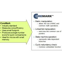 Details about CoreMark and the desnity of the code it uses CoreMark