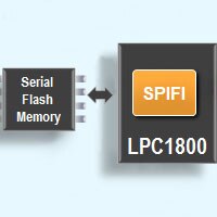 A SPI Flash interface with an LPC1800 SPIFI and the serial flash memory LPC1800 NXP Interface