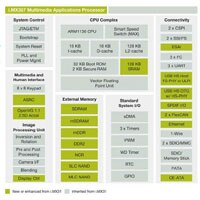 OpenVG on i.MX35 - NXP OpenVG on i.MX35