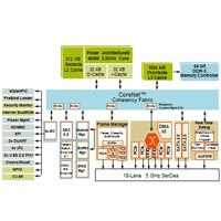 Freescale QorIQ P5020-5010 Processor QorIQ P5020-5010 Processor