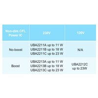 Table showing various divisions of fluorescent lamp ICs by boost or no boost and 230 volt or 120 volt Fluorescent lamp ICs