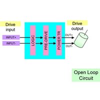 Diagram showing a typical brushed motor driver circuit Basic Structure of Brushed Motor Drivers