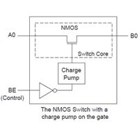 USB Switch Switch Basics