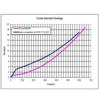 Voltage Mosfet Technology MDmesh