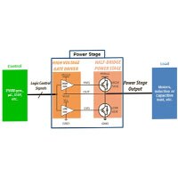 Gate Drivers MOS/IGBT Gate Driver