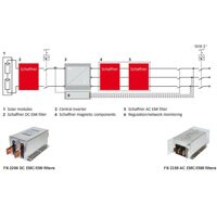 Renewable Resources Filters/Inverters Renewable Resources Filters