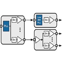 Clock Tree diagram - Silicon Laboratories Clock Tree diagram