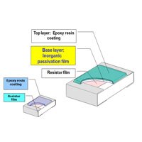 Thin Film Chip Resistor RGLL series