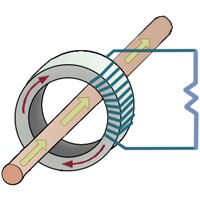 Current transformer diagram Current transformer diagram
