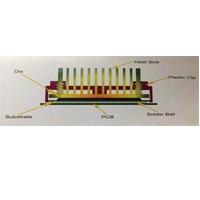 Chip Clip Heat Sink WKV Heat Sink