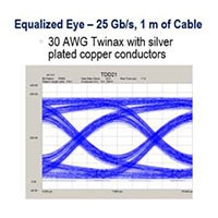 3M™'s Twin Axial Cables Image of 3M's Twin Axial Cables
