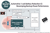 ABLIC S-19161A/B Series Graph Image du graphique série S-19161A/B d'ABLIC