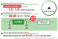ABLIC S-19255 Series Automotive Linear Regulators - Features Image of ABLIC S-19255 Series Automotive Linear Regulators - Features