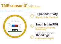 ABLIC's S-5701 B Series TMR Sensor IC 「ABLICのS-5701 Bシリーズ TMRセンサIC」の画像