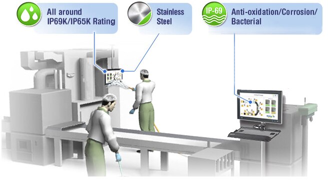 Konstruktionsmerkmale der Industriemonitore von Advantech Schutz der Industriemonitore von Advantech gegen Umwelteinflüsse