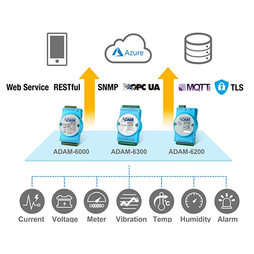 Serie ADAM 6000 Merkmale der Serie ADAM 6000