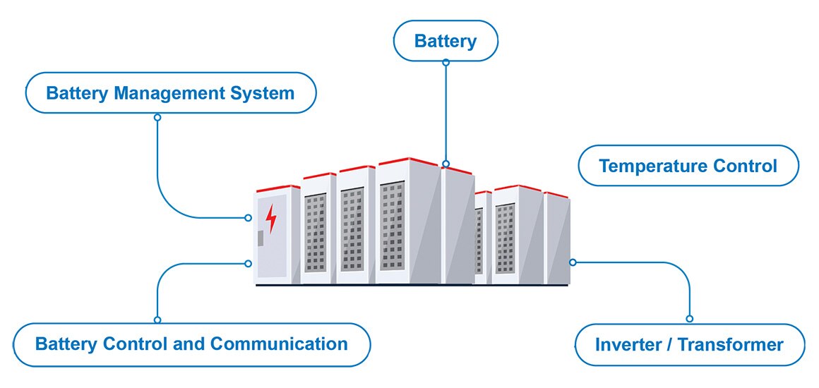 Commercial System Commercial System