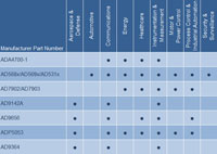 Analog Devices' 2nd Quarter Select Products (click for full-size) Image of Analog Devices' 2nd Quarter Select Products