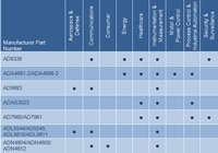 Analog Devices' 4th Quarter Select Products (click for full-size) Image of Analog Devices' 4th Quarter Select Products (click for full-size)