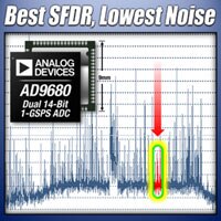 Analog Devices' AD9680 A/D Converter Image of Analog Devices' AD9680 A/D Converter