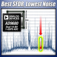 Analog Devices' AD9680 A/D Converter Image du convertisseur A/N AD9680 d'Analog Devices