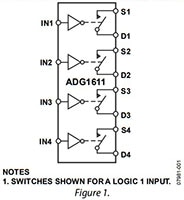 Analog Devices' Block Diagram Figure 1 Image of Analog Devices' Block Diagram Figure 1