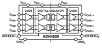 Analog Devices' ADN4620 3.75 kVrms, Dual LVDS 2.5 Gigabit Isolators - Click to Enlarge Afbeelding van Analoge Devices' ADN4620 3,75 kV rms, Dual LVDS 2,5 Gigabit-isolators