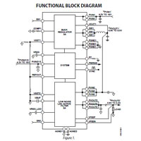 Analog Devices' ADP5003 Low Noise Micro PMU Block Diagram ADI 的 ADP5003 低噪声微型 PMU 框图图片