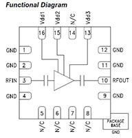 Analog Devices’ HMC1040 GaAs pHEMT MMIC Low Noise Amplifier Image of Analog Devices’ HMC1040 GaAs pHEMT MMIC Low Noise Amplifier