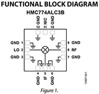 Analog Devices' HMC774ALC3B MMIC Double Balance Mixer Image of Analog Devices' HMC774ALC3B MMIC Double Balance Mixer