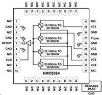 Analog Devices' HMC8364/HMC8362/HMC8074 Quadband VCOs Image of Analog Devices' HMC8364/HMC8362/HMC8074 Quadband VCOs