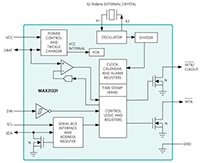 Analog Devices' MAX31331 Ultra-Low-Power Real-Time Clocks (RTC) Image of Analog Devices' MAX31331 Ultra-Low-Power Real-Time Clocks (RTC)