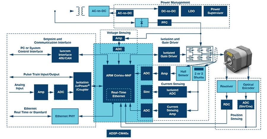 System Block Diagram System Block Diagram