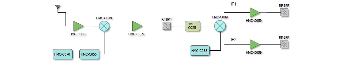 X-Band Receiver Diagram X-Band Receiver Diagram