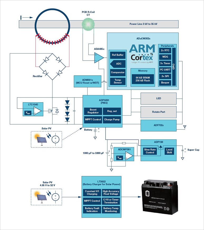 FCI Solution System Block Diagram FCI Solution System Block Diagram