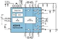 ams OSRAM's AS3410/30 Active Noise Cancellation ICs Image du circuit de suppression du bruit actif AS3410/30 d'ams