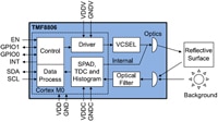 ams OSRAM TMF8806 Diagram Image of ams OSRAM TMF8806 Diagram
