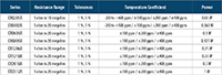 Bourns' Model CRxxxxA Series Differences Table Image of Bourns' Model CRxxxxA Series Differences Table