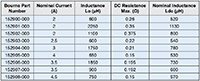 Bourns Inc. 15290x Series Product Selection Chart (click to enlarge) Image of Bourns Inc. 15290x Series Product Selection Chart (click to enlarge)