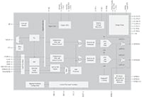 Cirrus Logic's CS43131 MasterHIFI Audio DAC Diagram Cirrus Logic CS43131 MasterHIFI 音频 DAC 图示