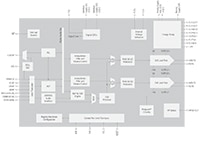Cirrus Logic's CS43198 Audio D/A Converter Diagram Image du schéma du convertisseur N/A audio CS43198 de Cirrus Logic