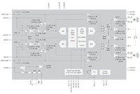 Cirrus Logic's WM8960 Block Diagram Cirrus Logic 的 WM8960 方塊圖