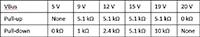 Click to view the full size image Image of Infineon EZ-PD™ BCR VBUS Voltage Range