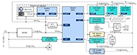 Renesas  Smart Locks with Super-Low-Power Wi-Fi and BLE Renesas/Dialog Semi 支援超低功率 Wi-Fi 和 BLE 的智慧鎖圖片