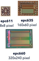 ESPROS' epc611/epc635/epc660 TOF Chips Image of ESPROS' EPC611/EPC635/EPC660 TOF Chips