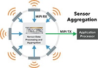 Efinix's Titanium Ti60 FPGA Devices