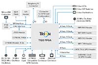 Efinix Trion® T120 BGA324 Development Kit - Click to Enlarge Image of Efinix Trion® T120 BGA324 Development Kit - Click to Enlarge