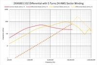 26XX801102 Differential with 5 Turns 24 AWG Sector Winding Chart Image of 26XX801102 Differential with 5 Turns 24 AWG Sector Winding Chart