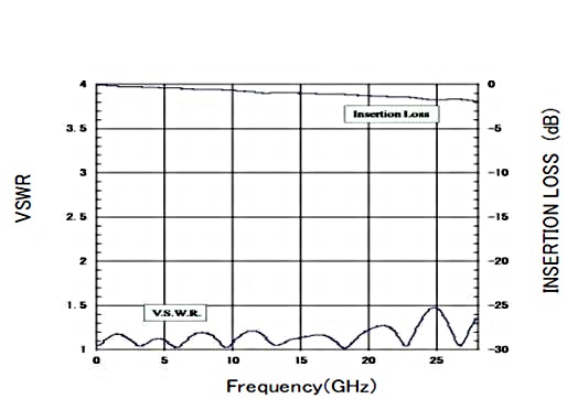 HiroseのHRMシリーズ 性能チャート1 HiroseのHRMシリーズ 性能グラフ1