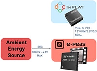 InPlay Energy Harvesting NanoBeacon Evaluation Kit Image of InPlay Energy Harvesting NanoBeacon Evaluation Kit